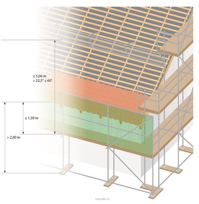 Boční záchytná sieť PP 5 mm, oko 45 mm, typ U, 1,5 x 5,0 m